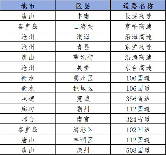 2026河北春运出行指南