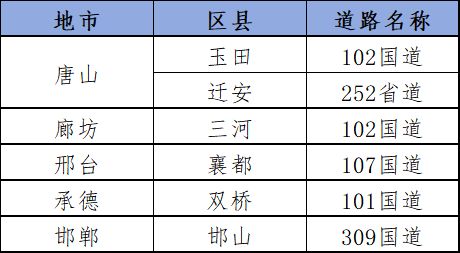 2026河北春运出行指南
