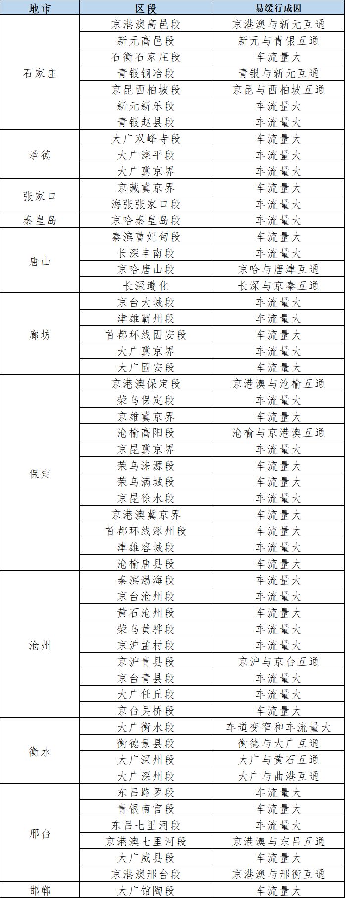 2026河北春运出行指南