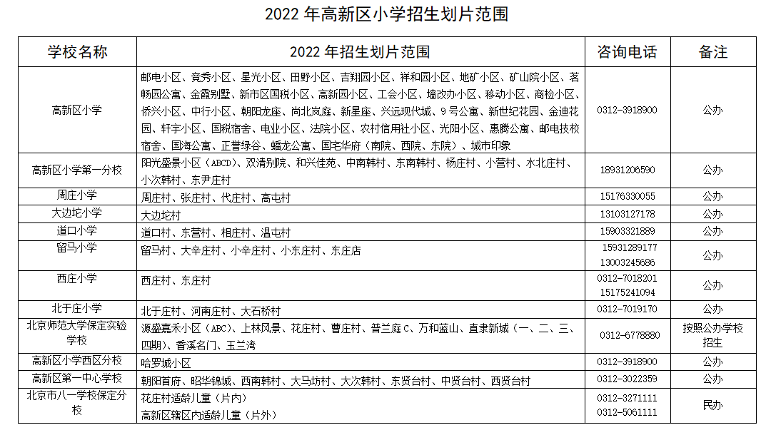 保定市高新区小学图片