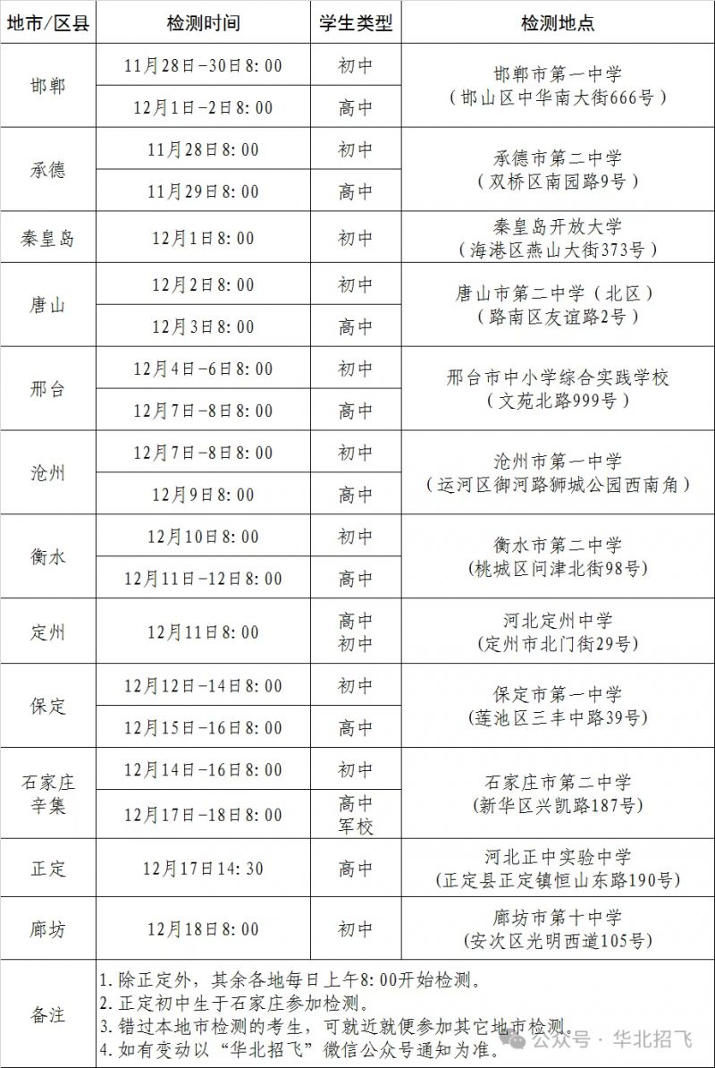 2026河北省空军招飞、青航校招生初选检测时间及地点表