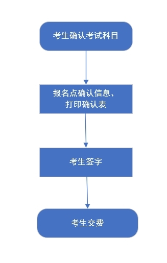 2025河北高考对口升学考生考试科目确认及交费流程