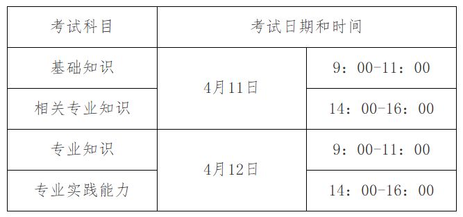 2026河北卫生专业技术资格考试报名通知