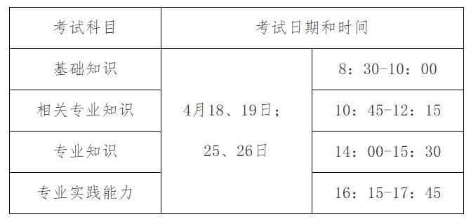 2026河北卫生专业技术资格考试报名通知