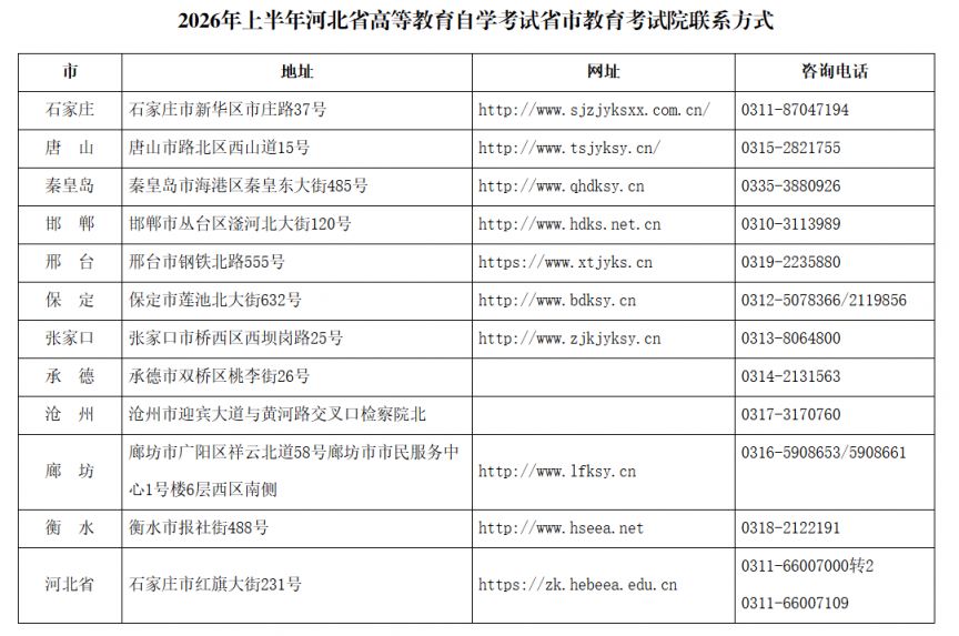 河北大学自考本科_河北省高等教育自学考试报名流程_2026年上半年河北省高等教育自学考试理论课程报考公告