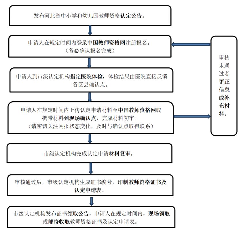 2026上半年河北教师资格认定公告