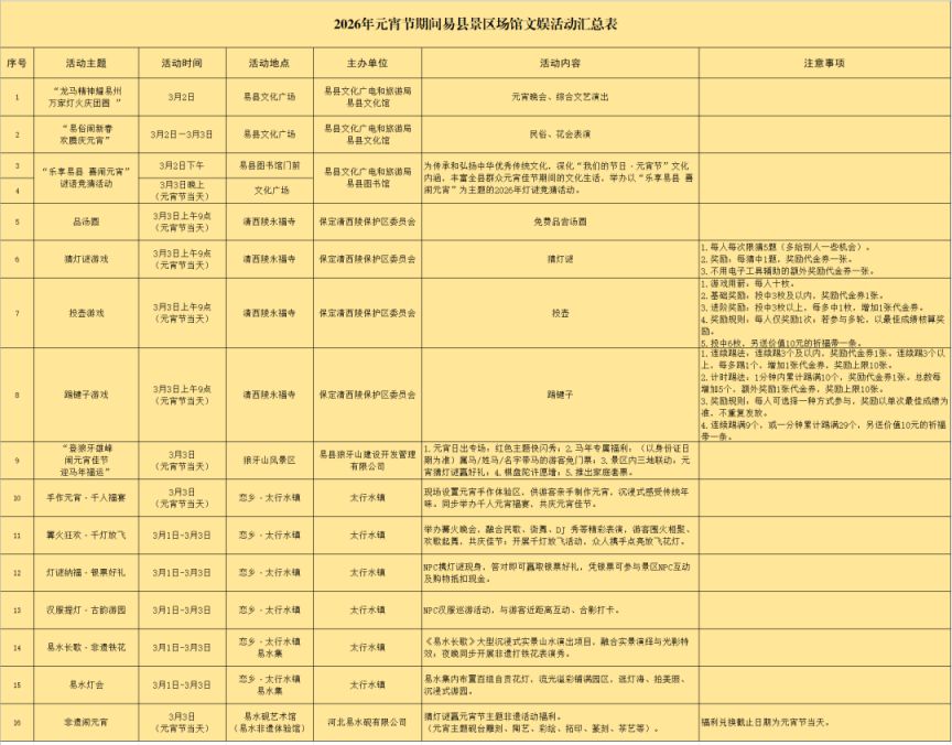 2026易县元宵节景区场馆活动一览表