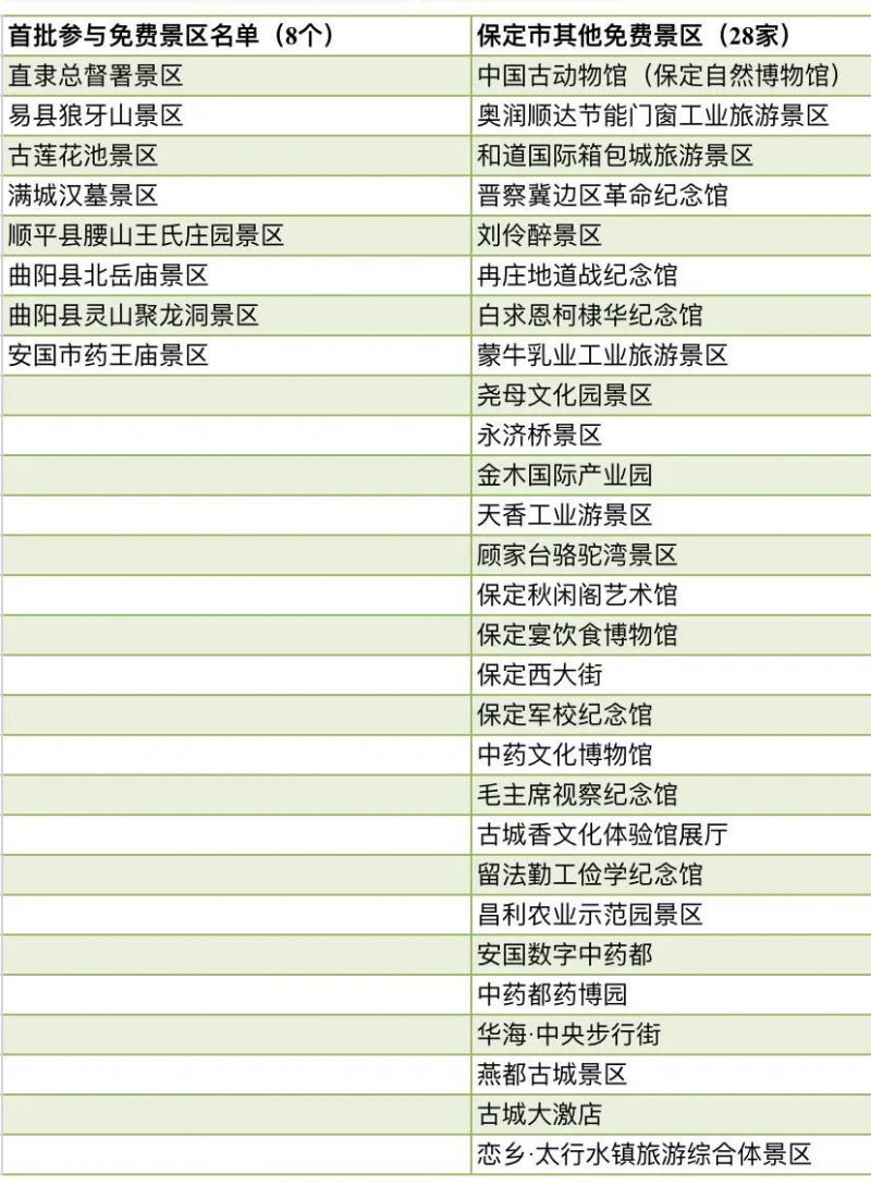 2024保定景区对人民警察和公安英烈家属免费名单