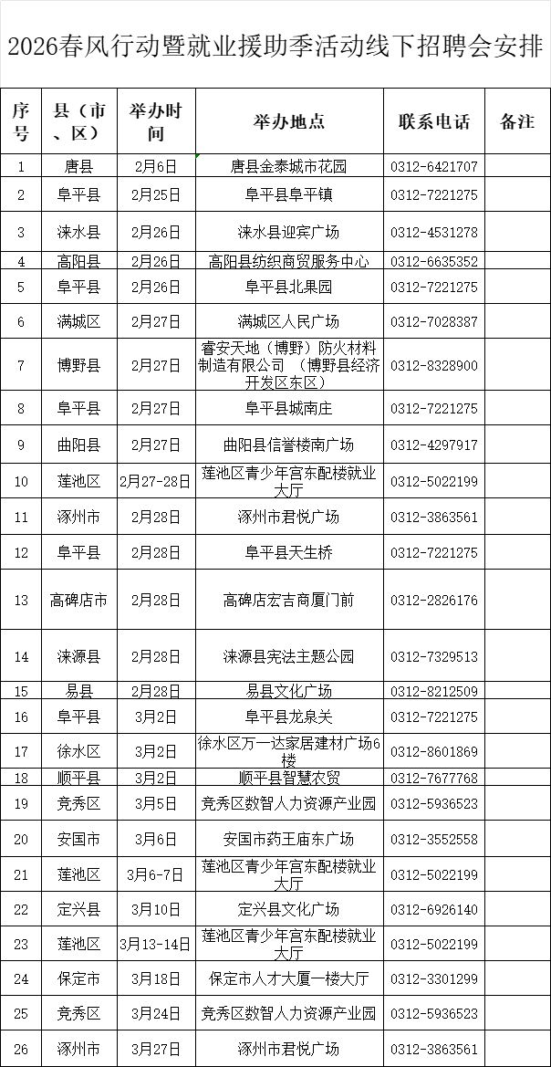 2026保定春风行动暨就业援助季活动线下招聘会安排