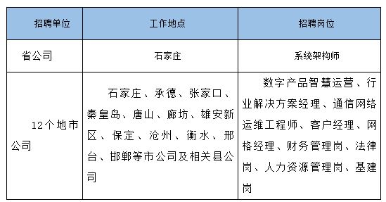 2026中国移动河北公司春季校园招聘公告