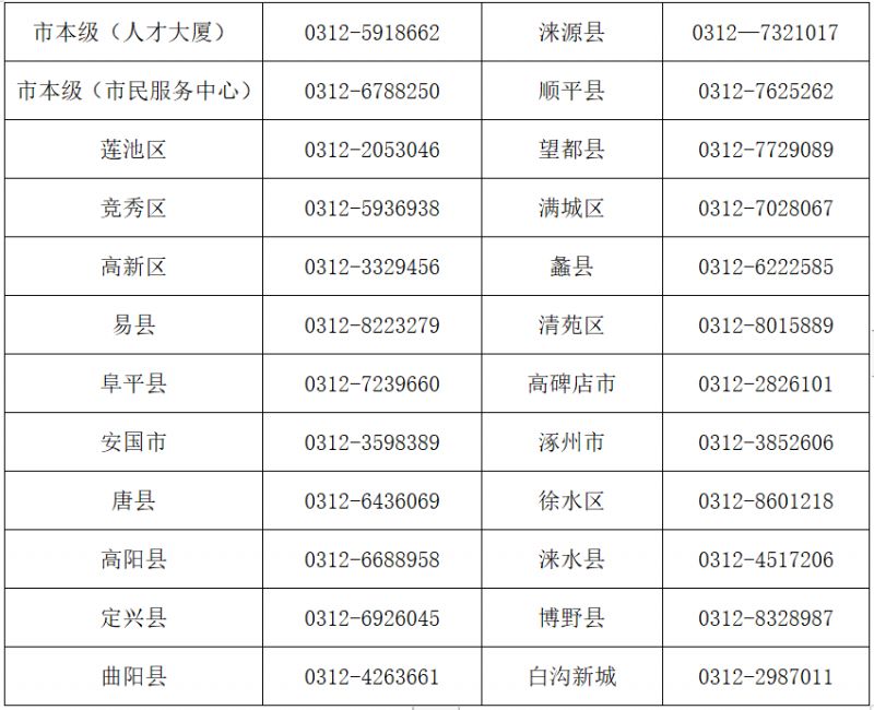 2026保定市社保卡线上服务平台暂停服务公告