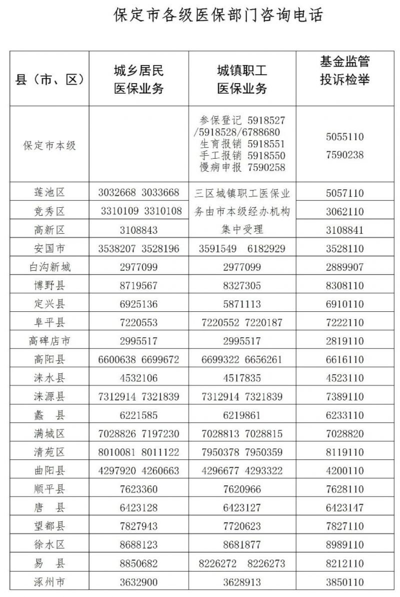 2026保定灵活就业人员医保缴费指南（时间+标准+方式）