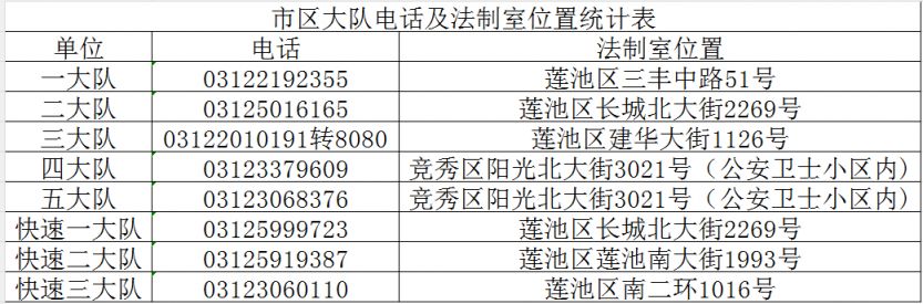 保定电动自行车违法抓拍怎么处理？