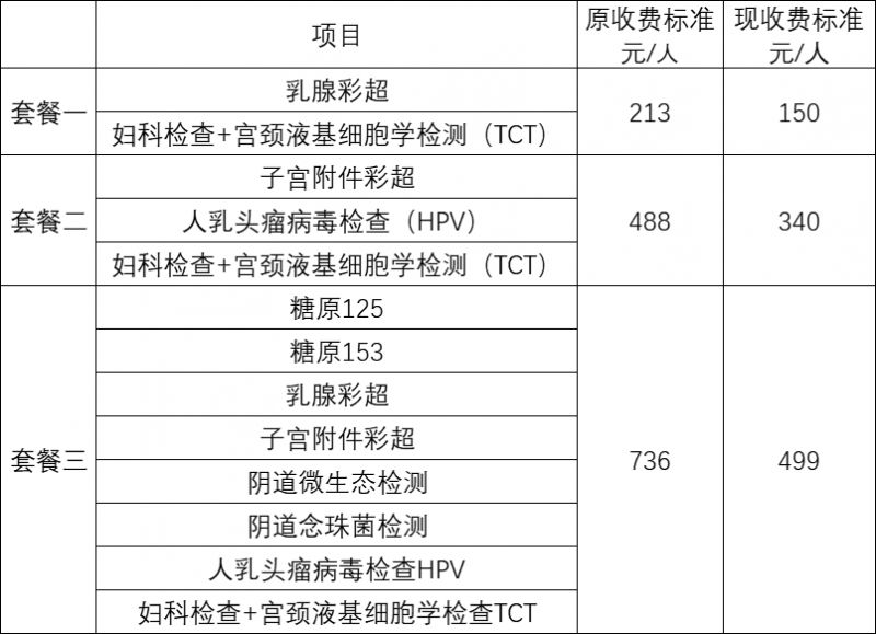 健康管理公司的新兴趋势