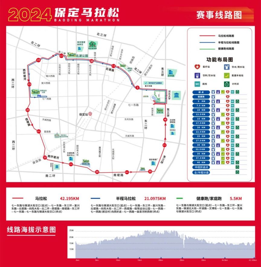 2024保定马拉松比赛路线安排马拉松半马家庭跑