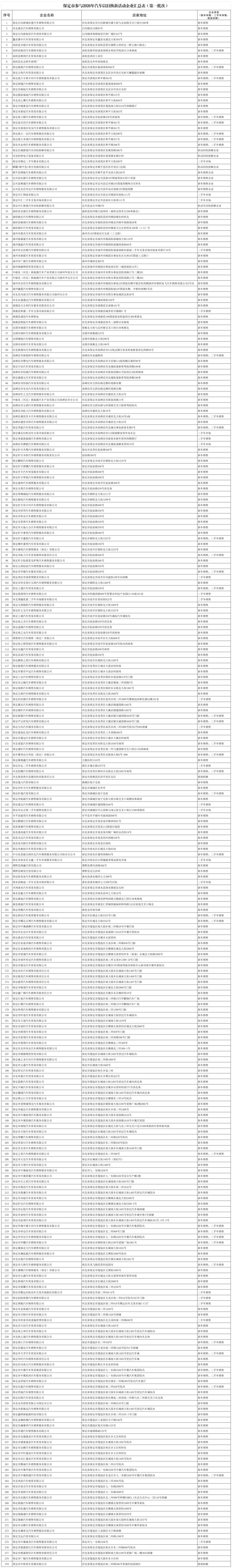 2026保定参与汽车以旧换新活动企业名单（第一批次）