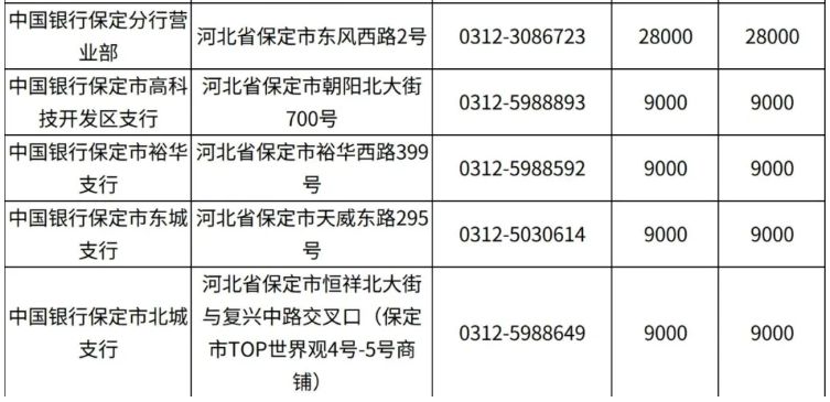 2026保定马年贺岁纪念币和纪念钞预约兑换网点