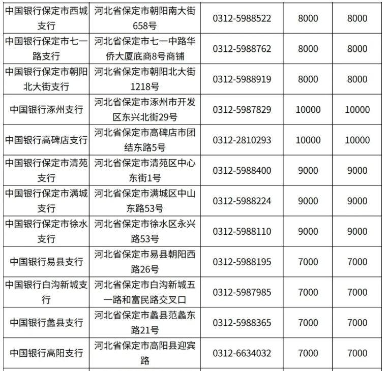 2026保定马年贺岁纪念币和纪念钞预约兑换网点