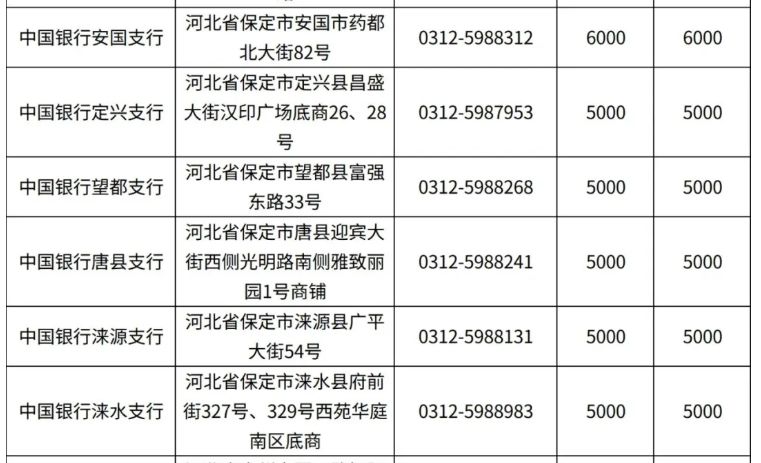2026保定马年贺岁纪念币和纪念钞预约兑换网点