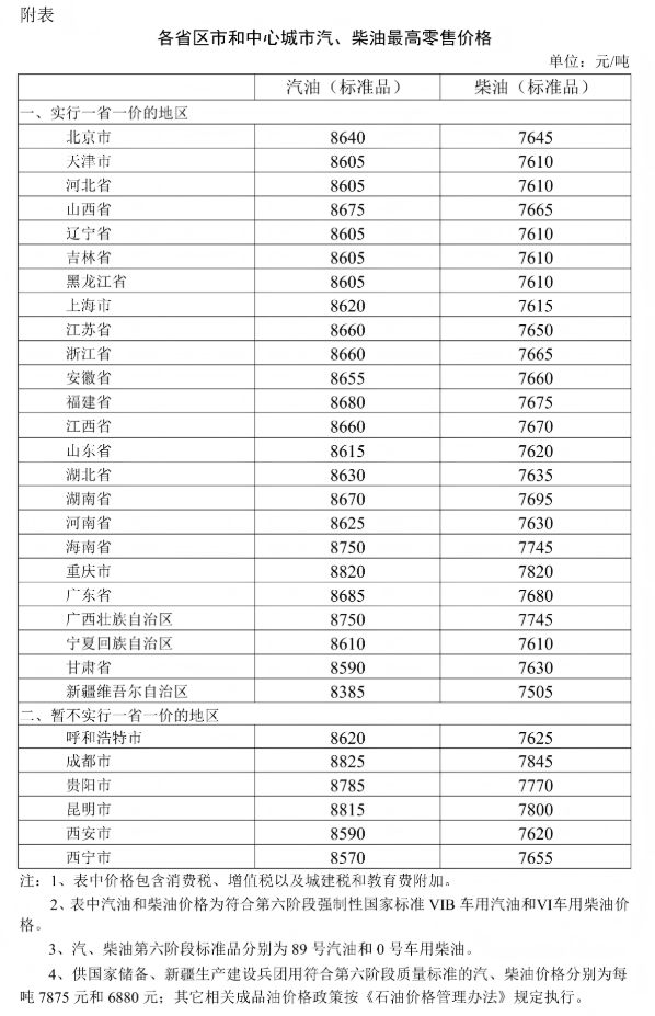 2026年2月3日起国内成品油价格上调
