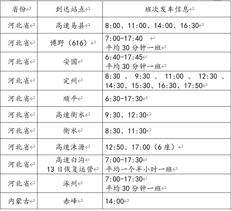 保定汽车总站恢复运营了吗？