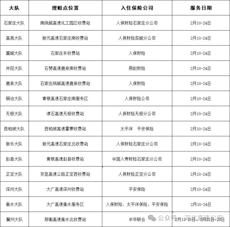 2026河北春节高速警保联动便民服务站一览表