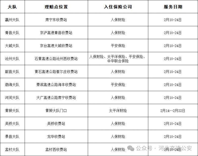 2026河北春节高速警保联动便民服务站一览表