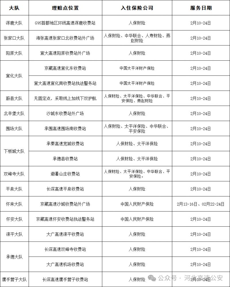 2026河北春节高速警保联动便民服务站一览表