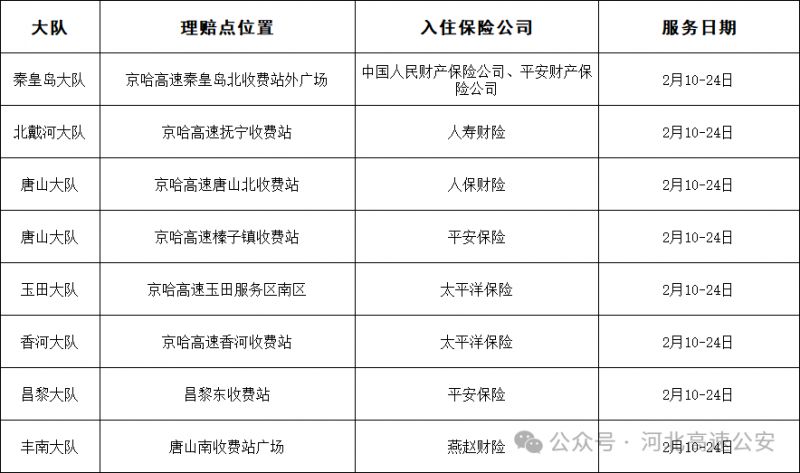 2026河北春节高速警保联动便民服务站一览表