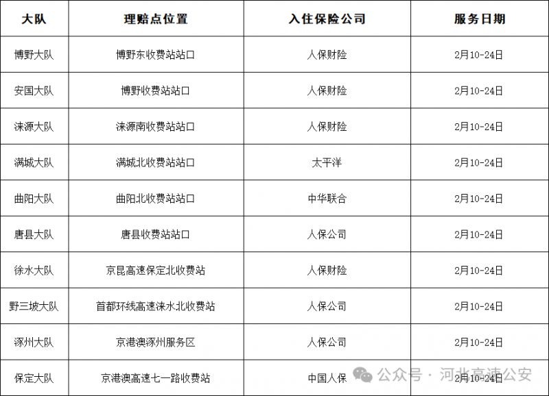 2026河北春节高速警保联动便民服务站一览表
