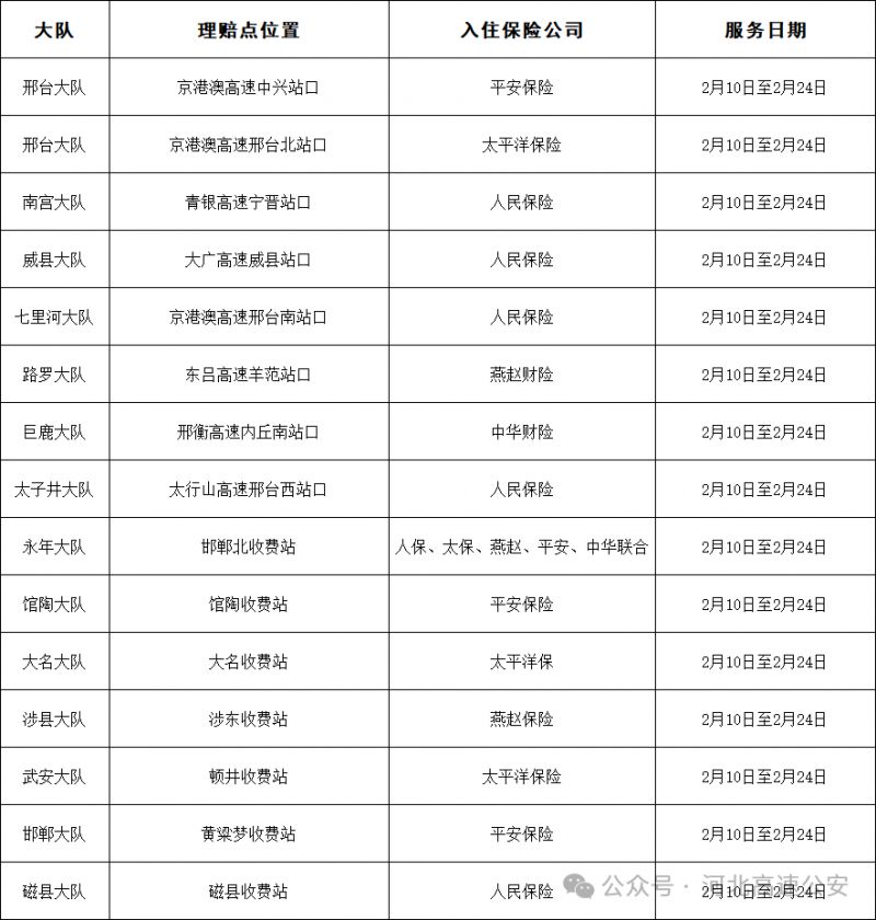 2026河北春节高速警保联动便民服务站一览表