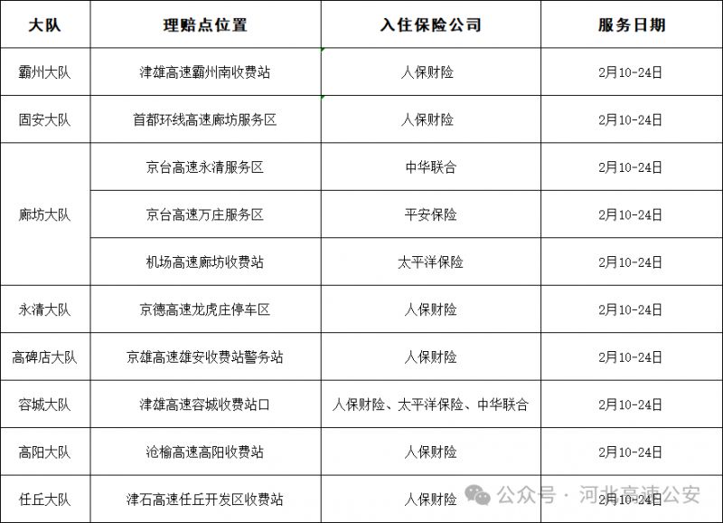 2026河北春节高速警保联动便民服务站一览表