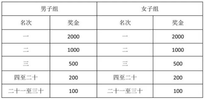 2026定州半程马拉松奖金多少？