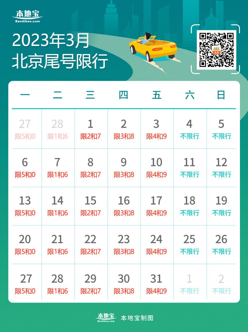 2022年3月北京限行图片