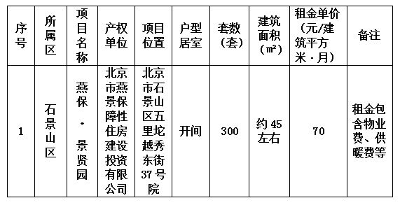 2024年6月北京石景山区大学生保障性租赁住房专项配租公告