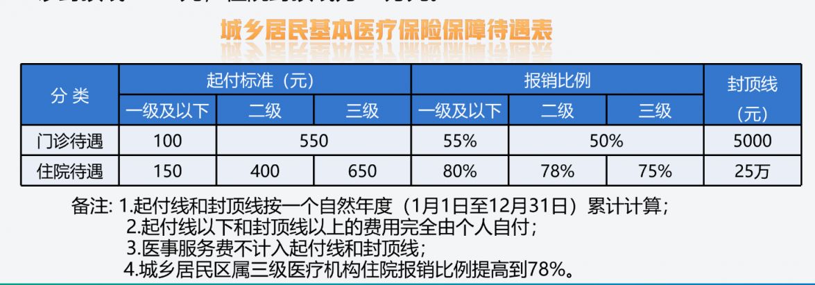 2026北京新生儿医保办理全攻略（时间+流程+待遇）