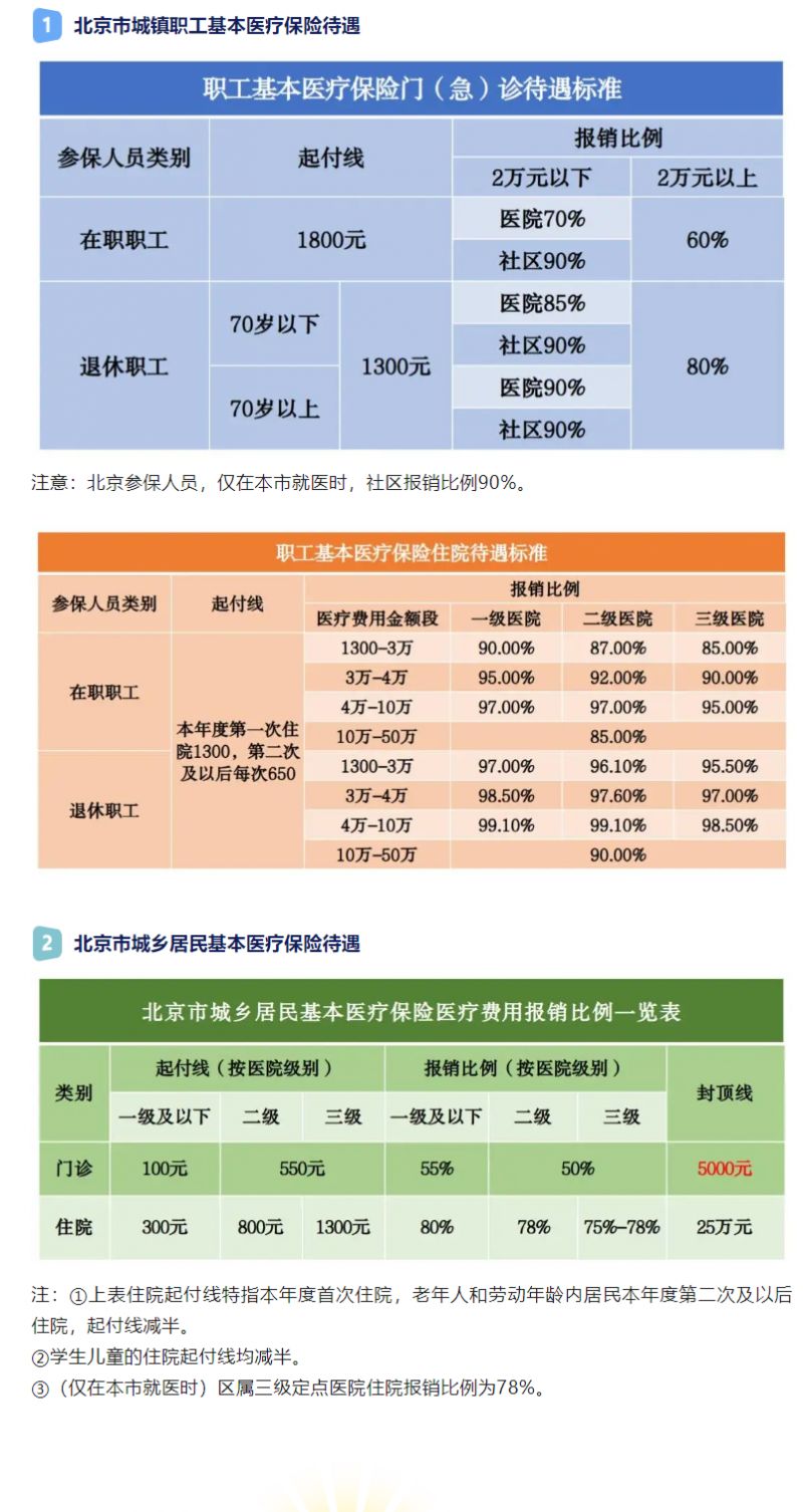 2026年北京异地就医报销指南（备案+流程）