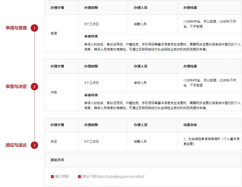 北京城乡居民养老保险个人信息变更指南（条件+线上办理流程+入口）