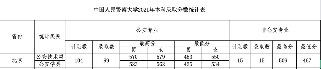 北京高考8所公安院校报考指南(流程 条件)