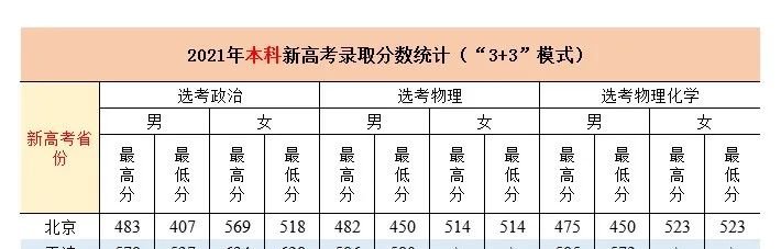 北京高考8所公安院校报考指南(流程 条件)