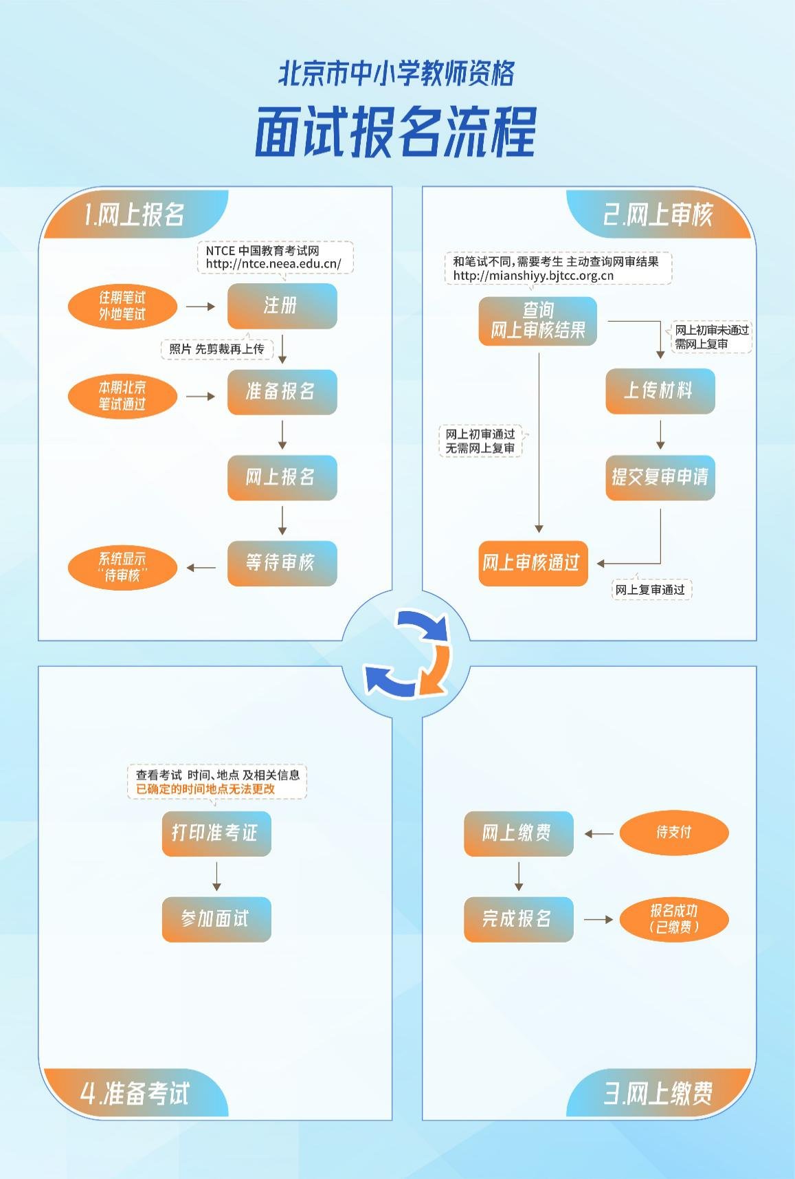 2022下半年北京中小学教师资格证面试报名流程图