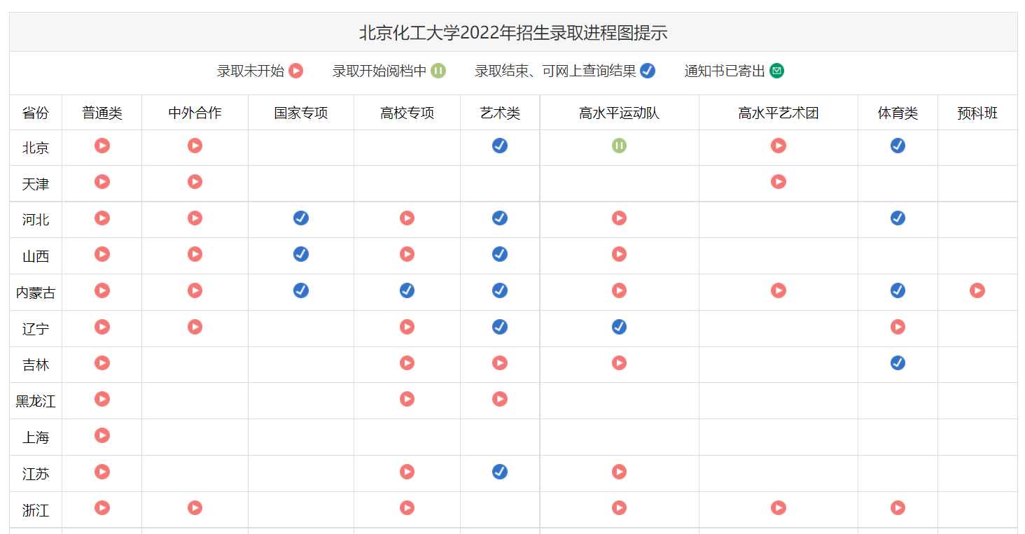 2022北京化工大學高考錄取查詢入口