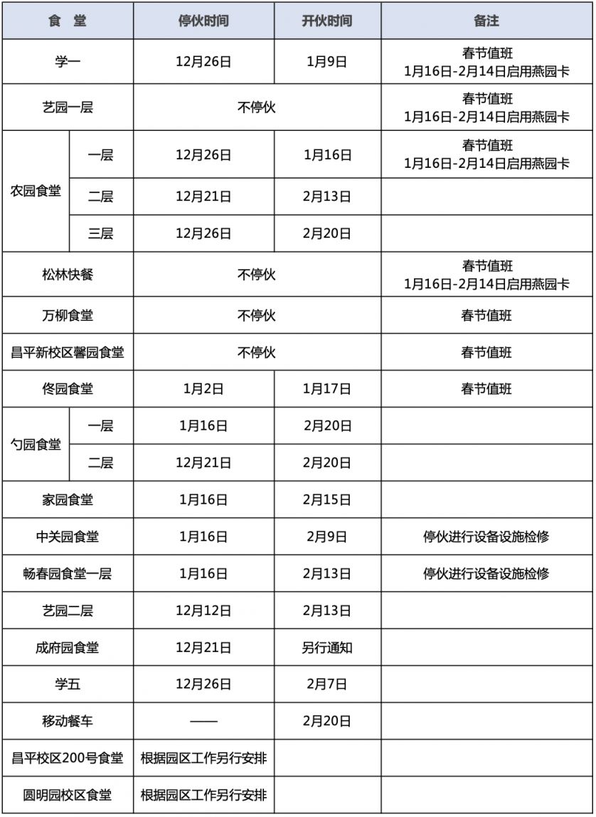 2022-2023北京大学寒假放假通知（附放假时间）