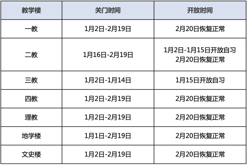 2022-2023北京大学寒假放假通知（附放假时间）