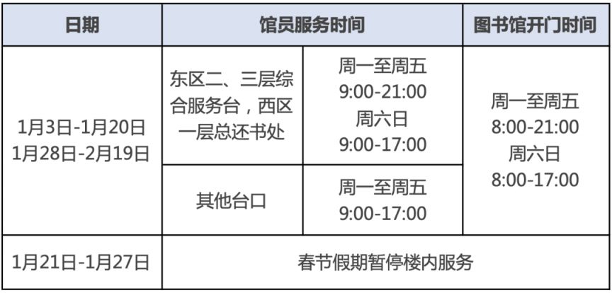 2022-2023北京大学寒假放假通知（附放假时间）