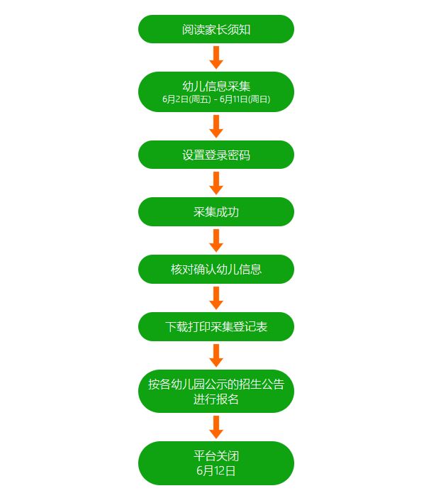 2023北京西城区幼儿园报名流程一览