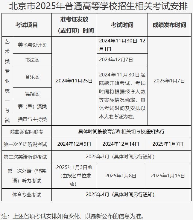 2025北京高考艺术类统考成绩查询时间及入口2025北京高考艺术类统考