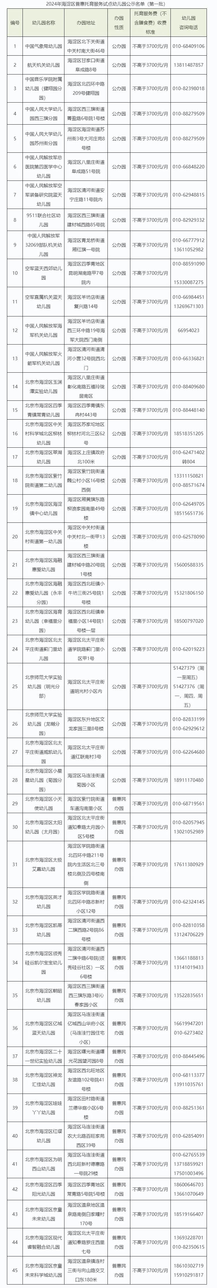 2024北京海淀区普惠托育幼儿园名单大全（地址+收费标准+联系方式）