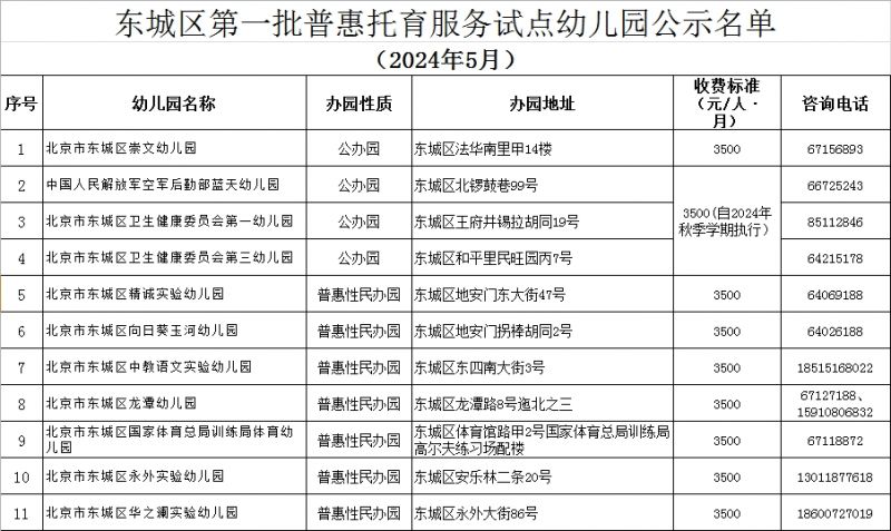 2024北京东城区普惠幼儿园名单（地址+收费标准+联系方式）