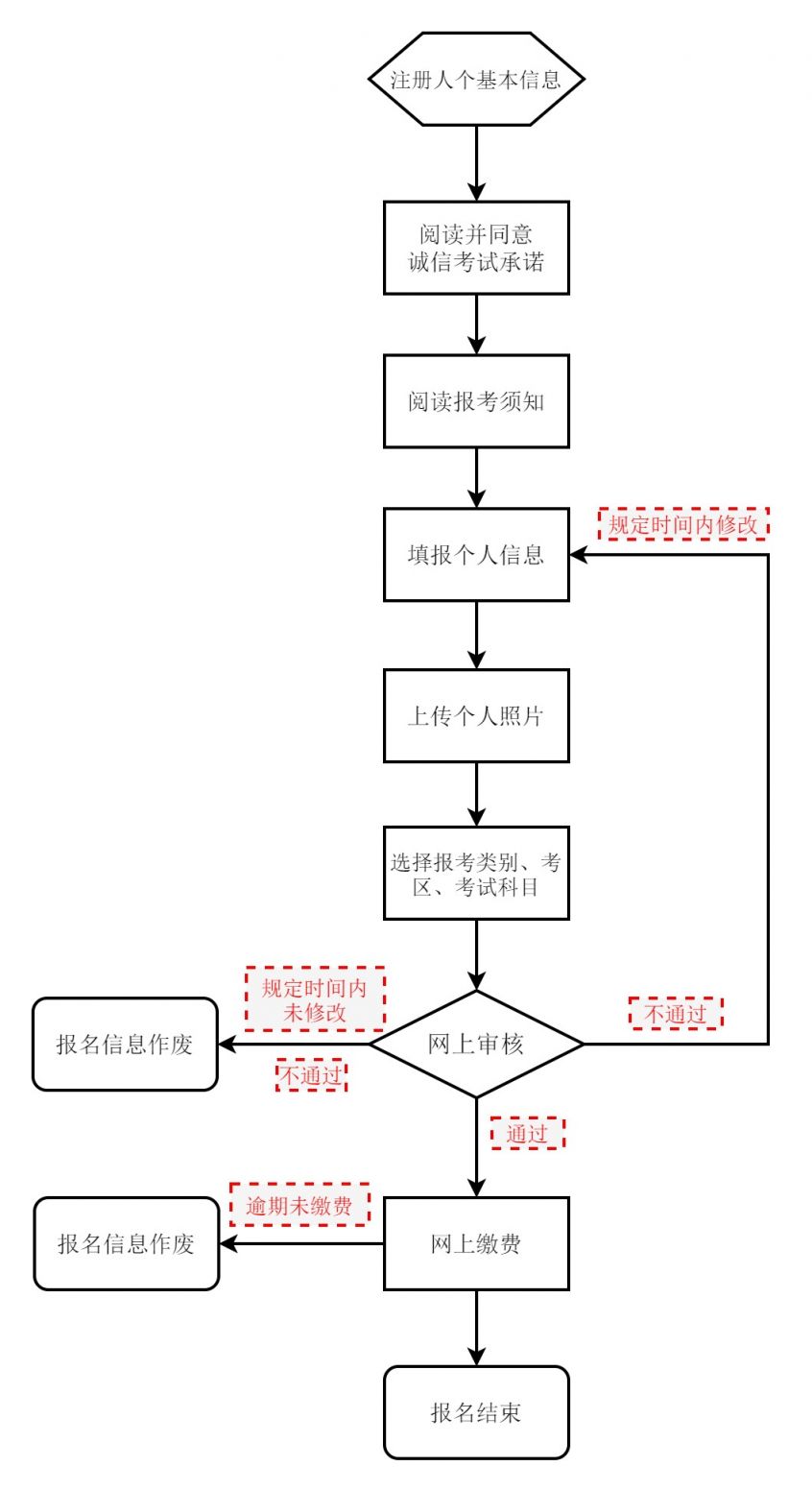 2026年上半年北京市中小学教师资格考试笔试报名公告